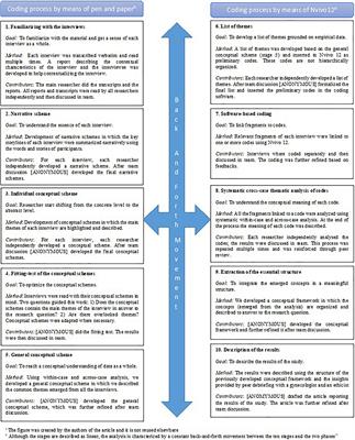 Neonatologists’ Resuscitation Decisions at Birth for Extremely Premature Infants. A Belgian Qualitative Study